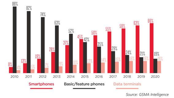 Une transition révélatrice au niveau mondial.
