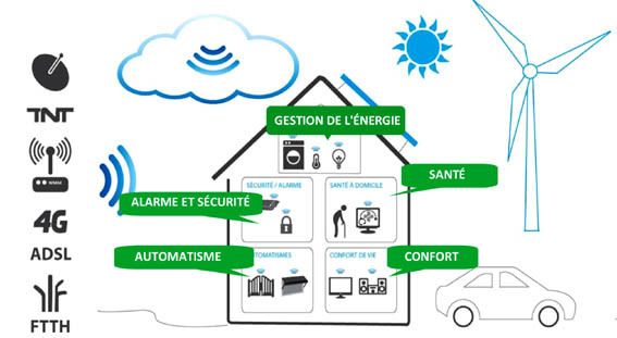 Réseau DUCRETET : Un diplôme pour la maison connectée.