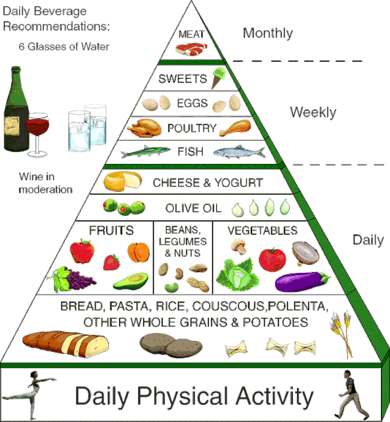If You Would Like To Live A Healthier Life You May Possibly Want To Think About Adding Fish To Your Daily Diet Regime