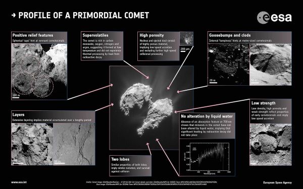 67P/Churyumov-Gerasimenko
