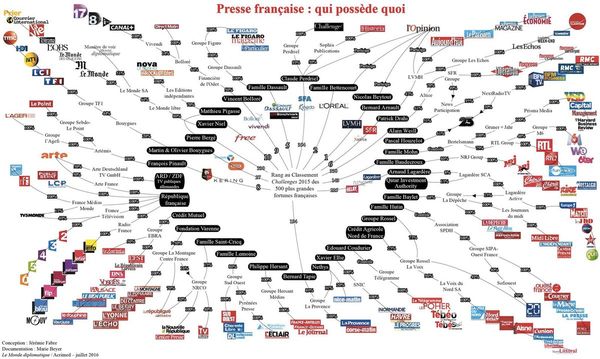 ACRIMED : Presse française, qui possède quoi ?