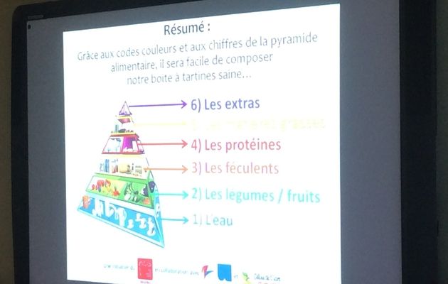 Rencontres nivelles