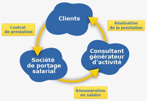 Portage Salarial Bis Trucs Et Astuces Pour Gagner Un