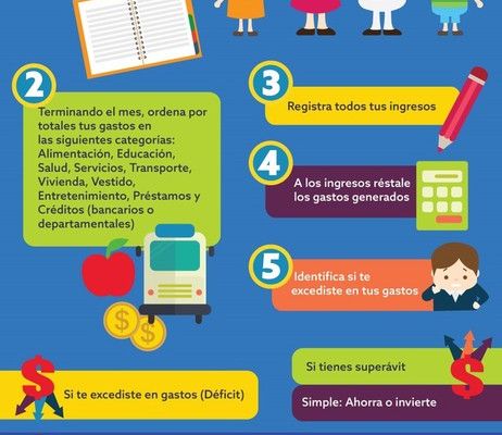 llevar la contabilidad familiar
