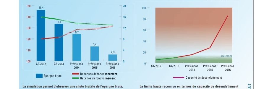 La prospective financière 2014-2017 de Colombes