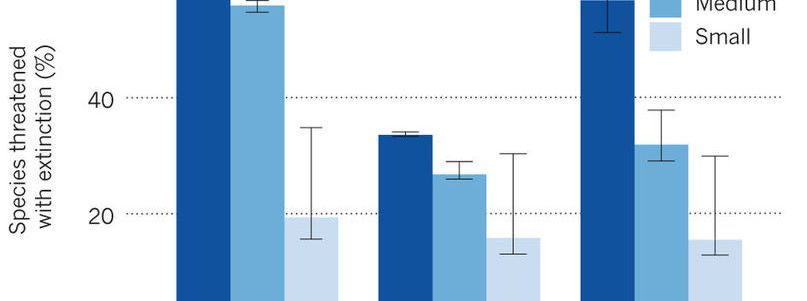 Future threats to biodiversity and pathways to their prevention