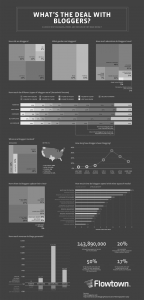 ft-blogwide