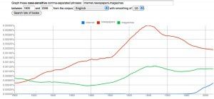 google ngram