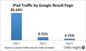 iPad-Google-Result-page