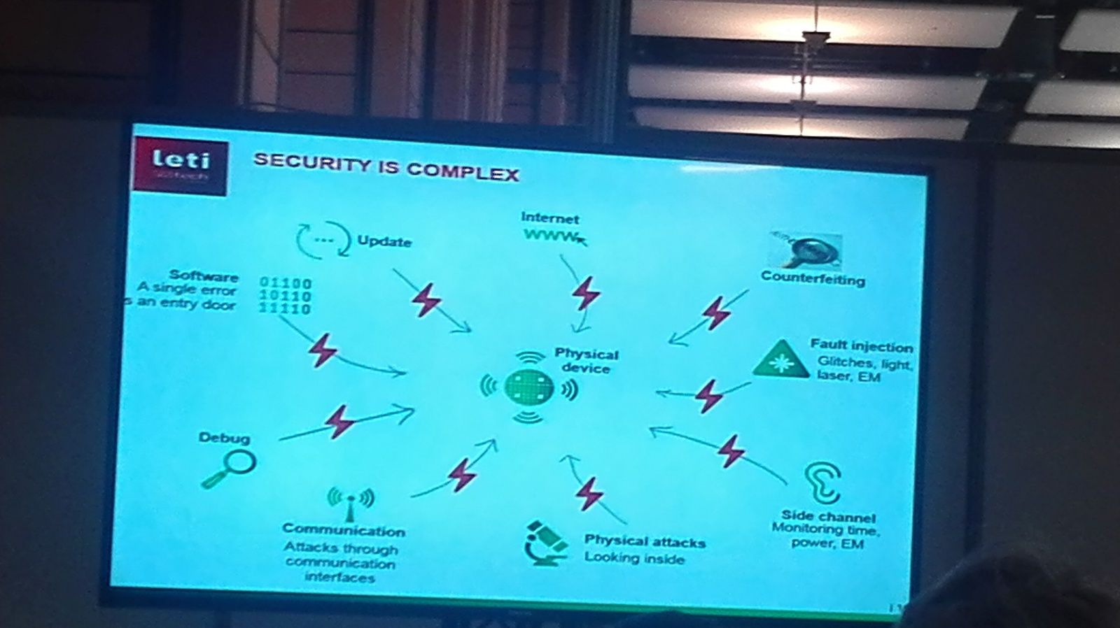 ENOVA LYON 2018 et CYBER SECURITE SANTE