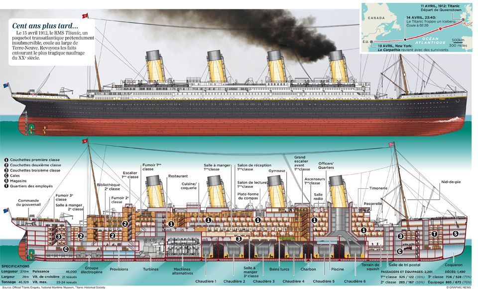 RMS Titanic Diagram