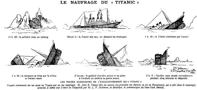 Naufrage du RMS Titanic
