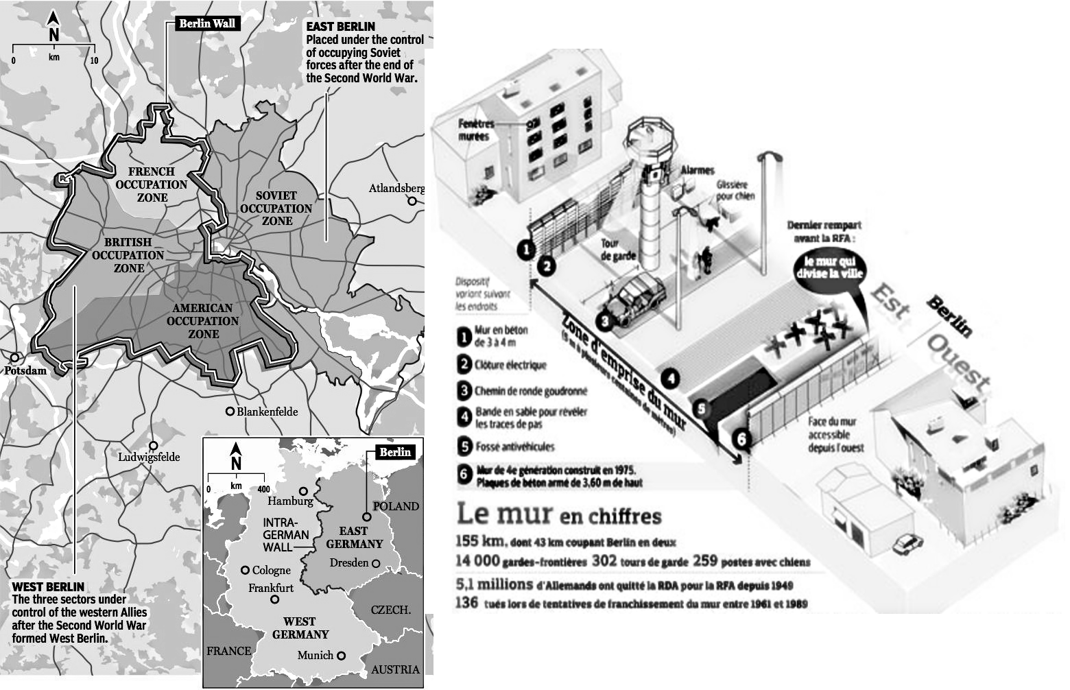 Berlin Du Blocus Au Mur Symbole De La Guerre Froide Sebastien Philippe Laurens Journaliste Et Historien Berlin Du Blocus Au Mur Symbole De La Guerre Froide Sebastien Philippe Laurens Journaliste Et Historien