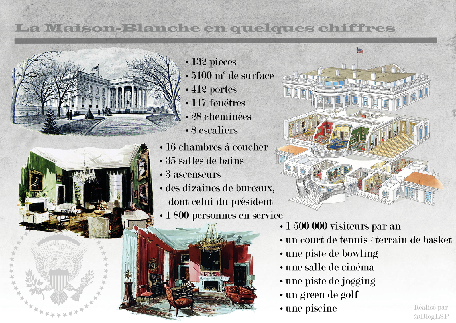 White House, #BlogLsp, Kennedy, President US, Histoire Maison-Blanche