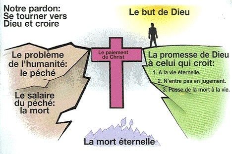 La porte de la Grâce de Dieu - L'Évangile est une puissance de Dieu pour le  Salut de quiconque croit (Romains 1 : 16)