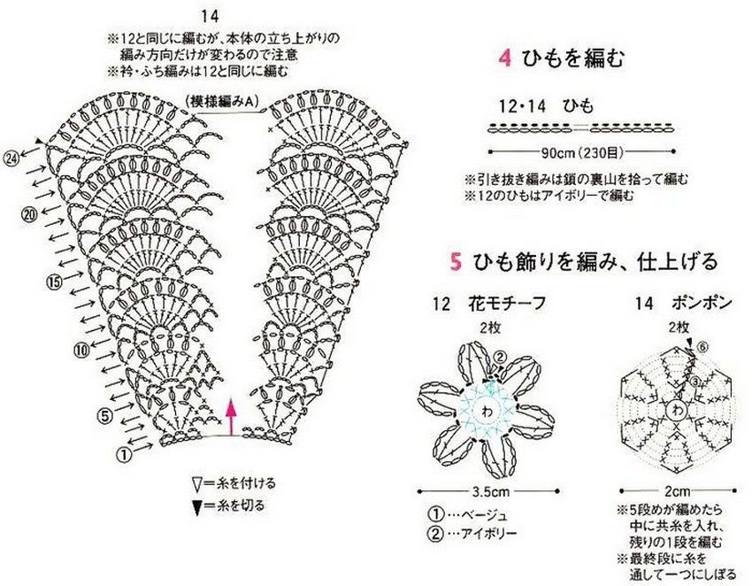 Modeles Pour Bebe Au Crochet Modeles Pour Bebe Au Crochet