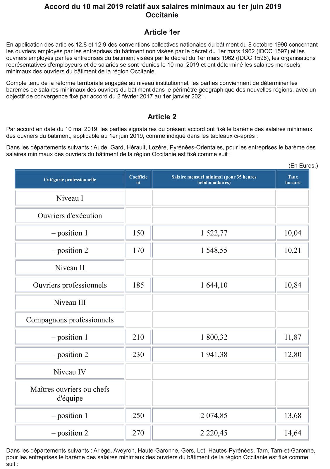 Les salaires des ouvriers d'Occitanie - CNC BÂTIMENT CFDT