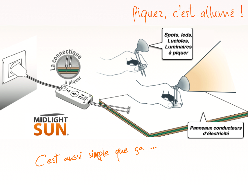 Nouvelle technologie de l’éclairage LEDs - MIDLIGHTSUN