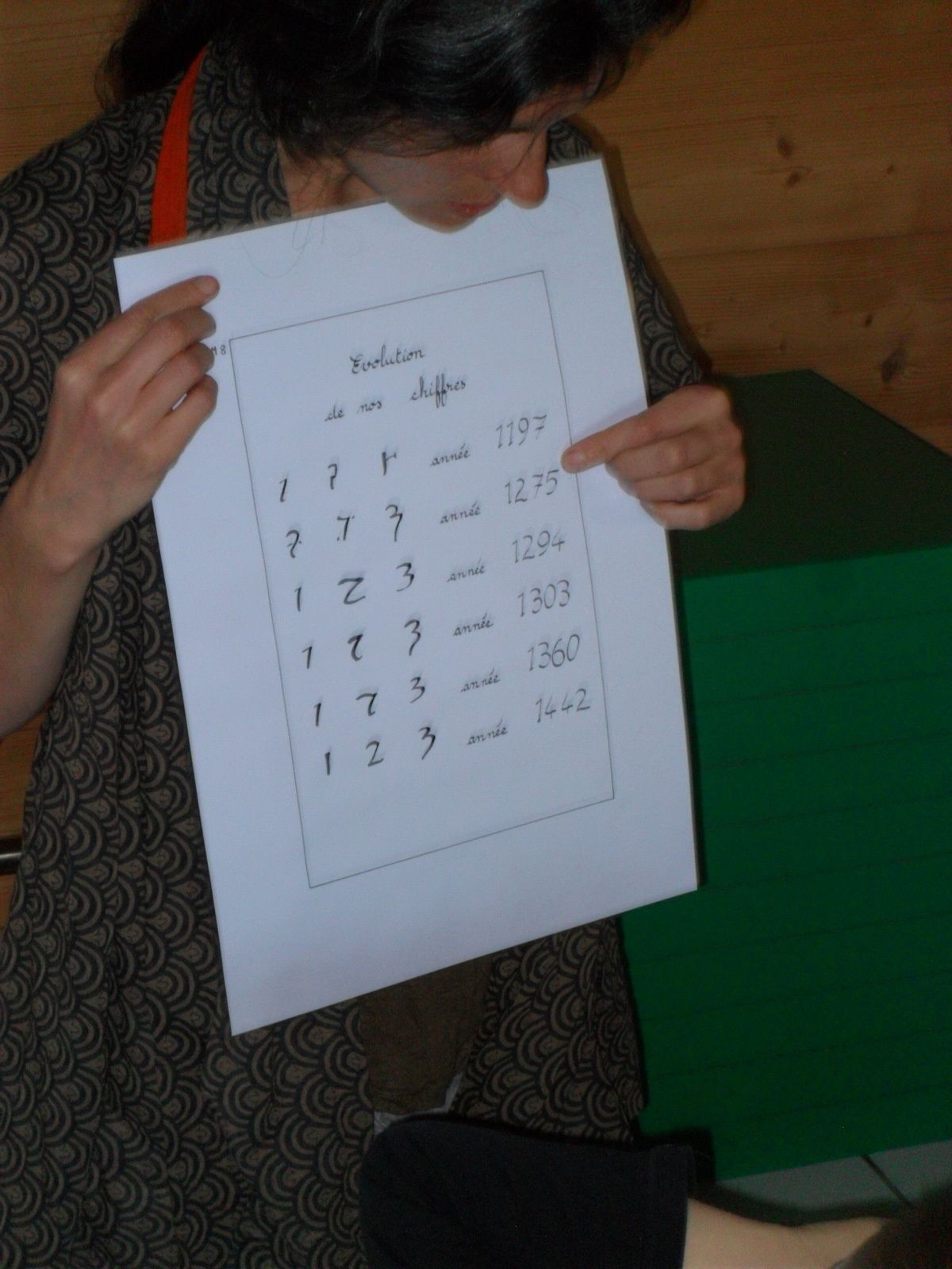 L'évolution des chiffres au fil des années.