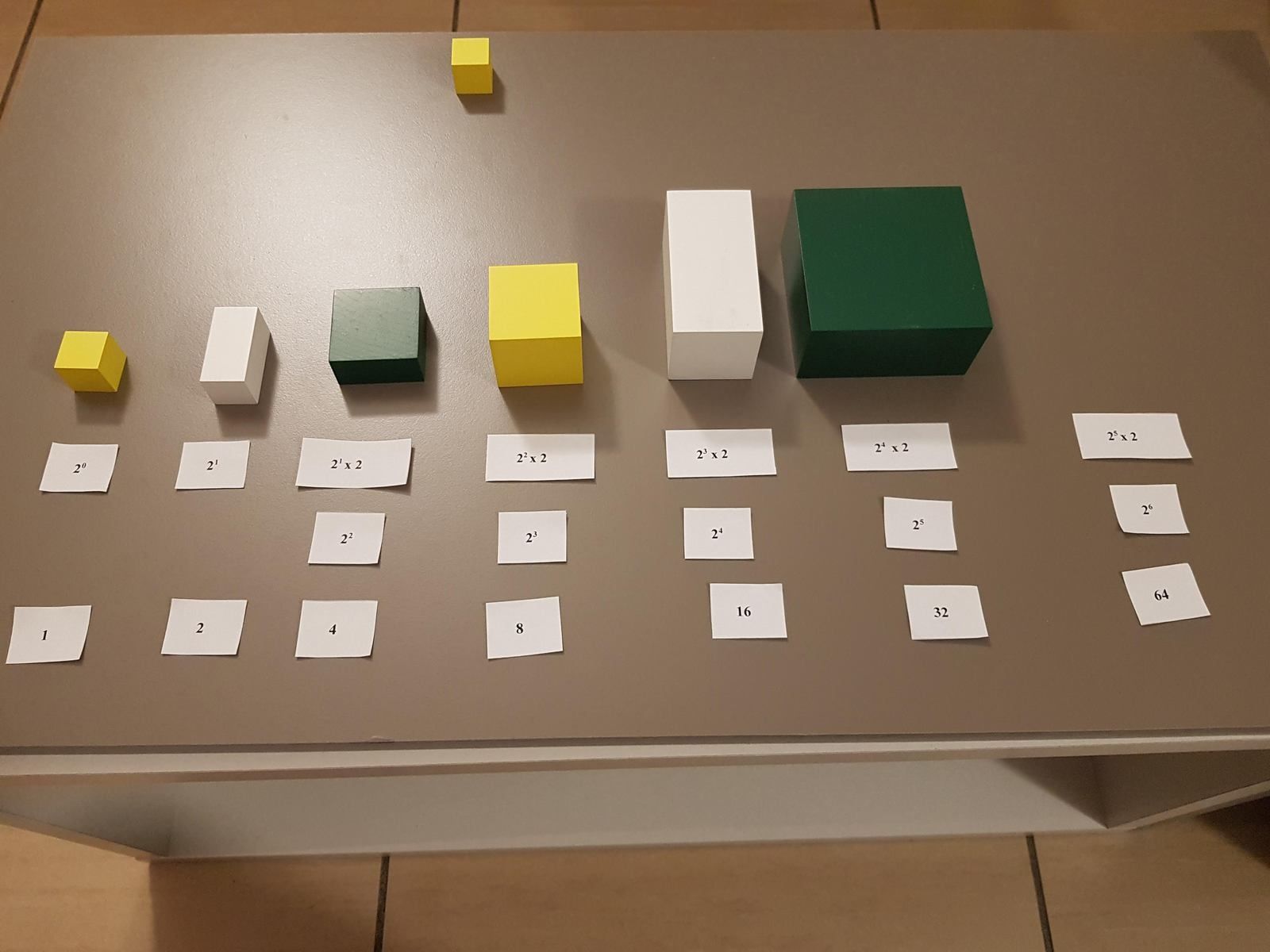 Le cube de la puissance de 2