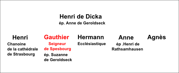 L’étrange mort de Walther von Dicke à la bataille de Sempach