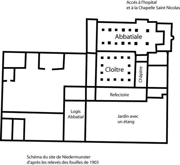 Ruines de Niedermunster