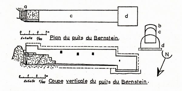 L’héritage de Gertrude de Dabo et le château de Bernstein