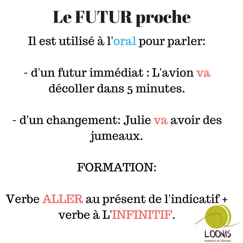 Verbe Parler Au Futur Parler Futur Proche : Parler Conjugaison Du Verbe Parler Scholingua