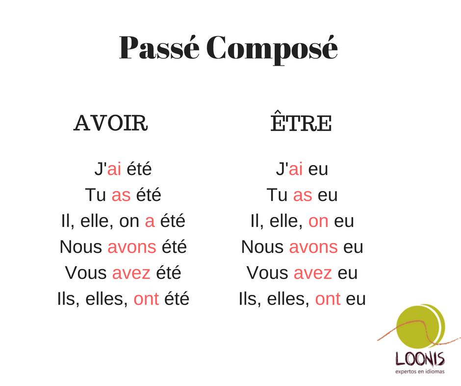 Le passé composé APRENDER FRANCÉS GRATIS CURSOS DE FRANCÉS GRATIS