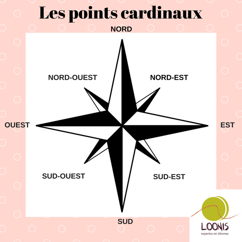 Les points cardinaux en français APRENDER FRANCÉS GRATIS CURSOS DE
