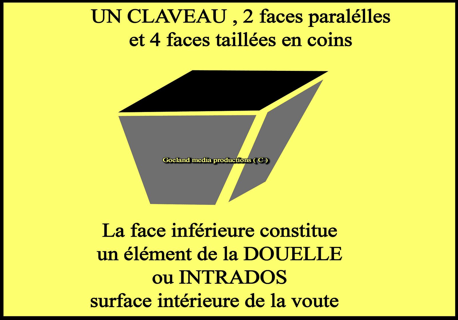 UN CLAVEAU élément constitutif d'une VOUTE