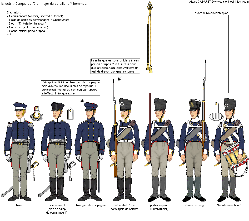 INFANTERIE PRUSSIENNE A WATERLOO ..........UNIFORMOLOGIE