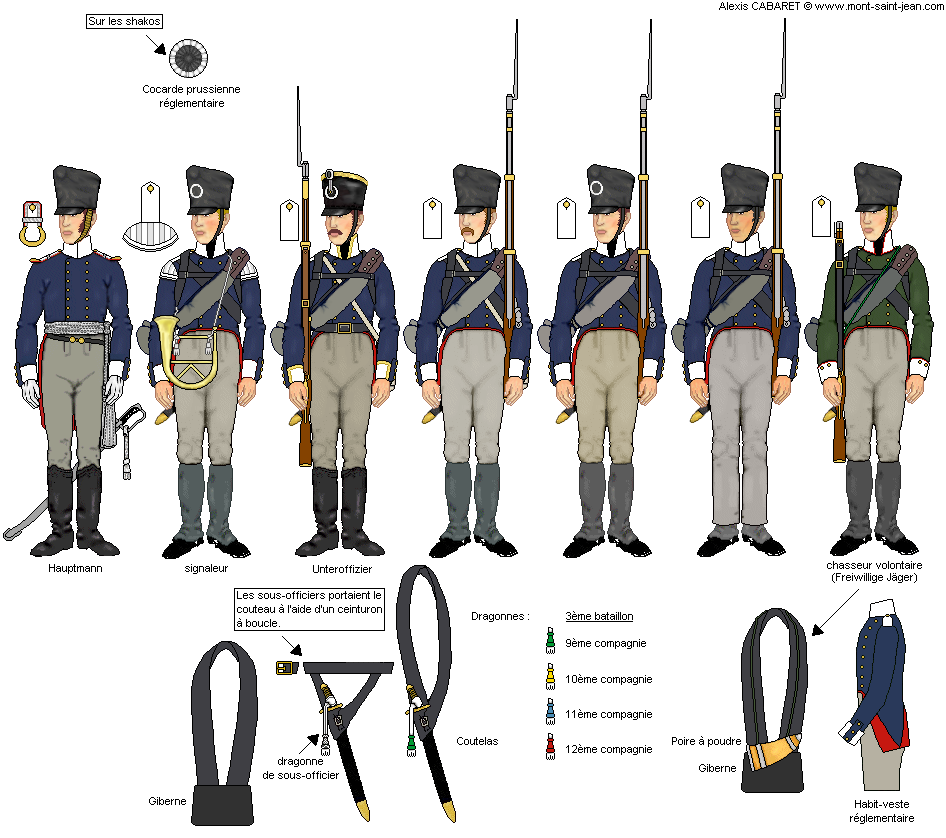 INFANTERIE PRUSSIENNE A WATERLOO ..........UNIFORMOLOGIE