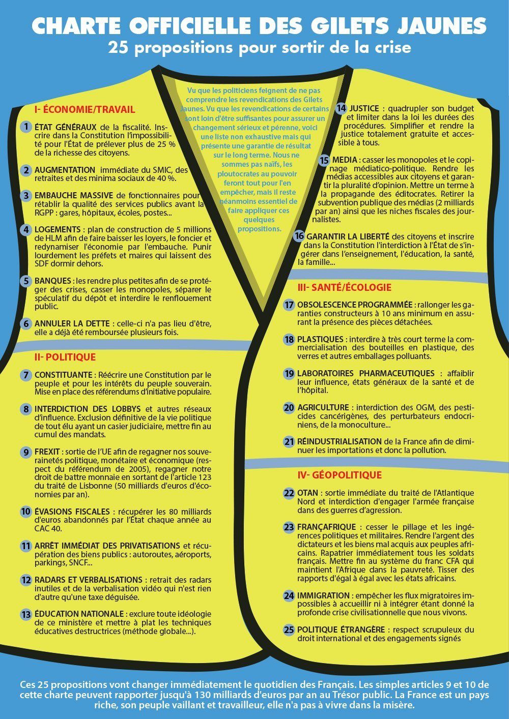 L'une des listes de revendications des Gilets jaunes qui circulent sur la toile : la Charte des Gilets jaunes, publiée sur la page Facebook éponyme depuis le 5 décembre 2018.