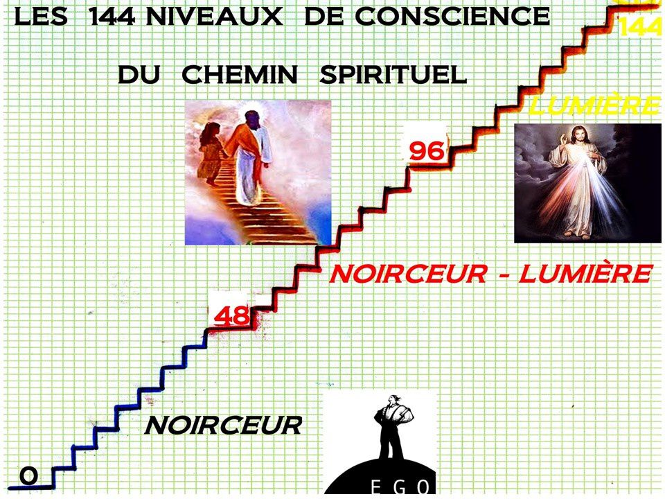 La signification mystique du symbole de ' c'est à la sueur de ton front (ton  visage, ton corps) que tu mangeras ton pain - Le blog de Soleil Levant et  de Bien-Aimée