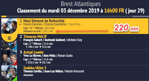 Brest Atlantiques - J-1 Arrivée - Classement course transatlantique à la voile 