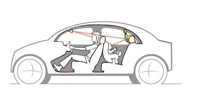 Un miroir pour voir son enfant installé dos à la route - Sécurange