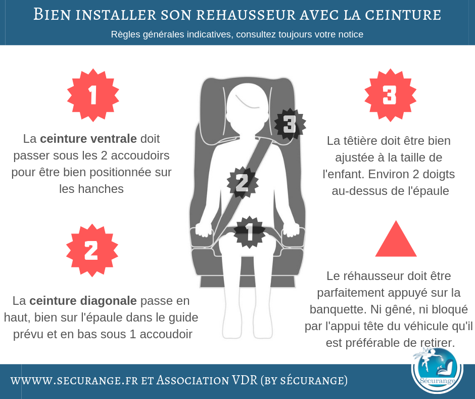 Selection Securange Des Rehausseurs Inclinables Securange Le Blog