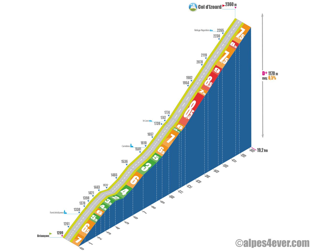 Profil col d'Izoard, @Alpes4Ever
