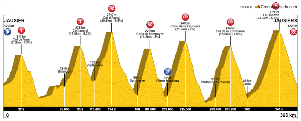 Les 7 majeurs en 2 jours avec les 7 mercenaires : un beau chantier pour cette année 2020