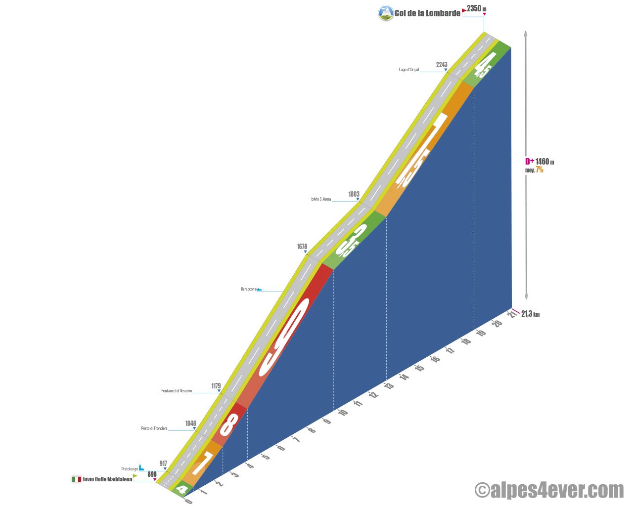 Profil col de la Lombarde, @Alpes4Ever