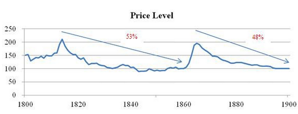 Faut-il vraiment avoir peur de la déflation ?