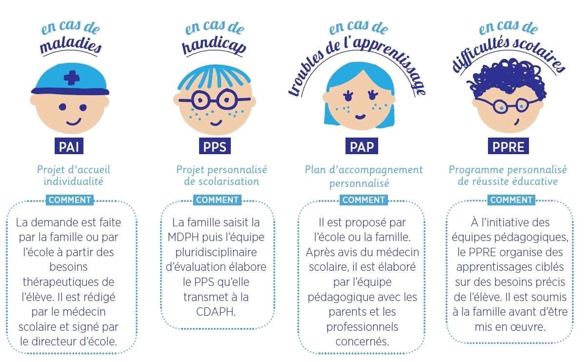 PAP  : Plan d'Accompagnement Personnalisé
