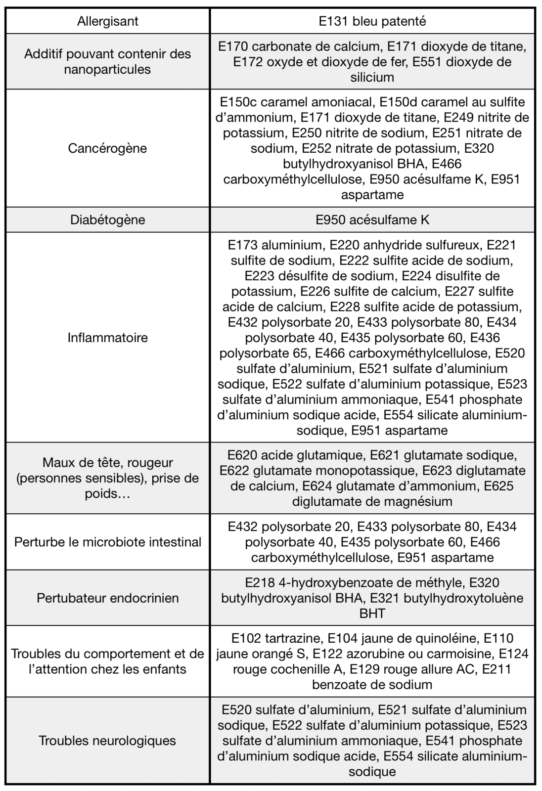 Les additifs alimentaires à éviter - Nutrition pour le bien-être et la ...
