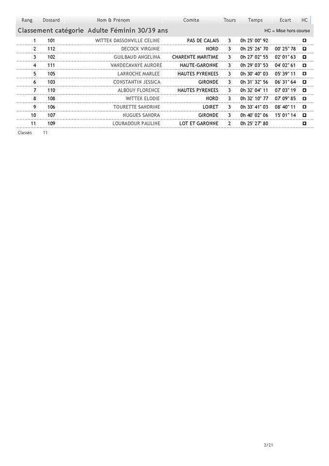 RÉSULTATS du Championnat National Cyclo-Cross Ufolep 1 et 2 fevrier 2020 a ST JEAN D'ANGELY