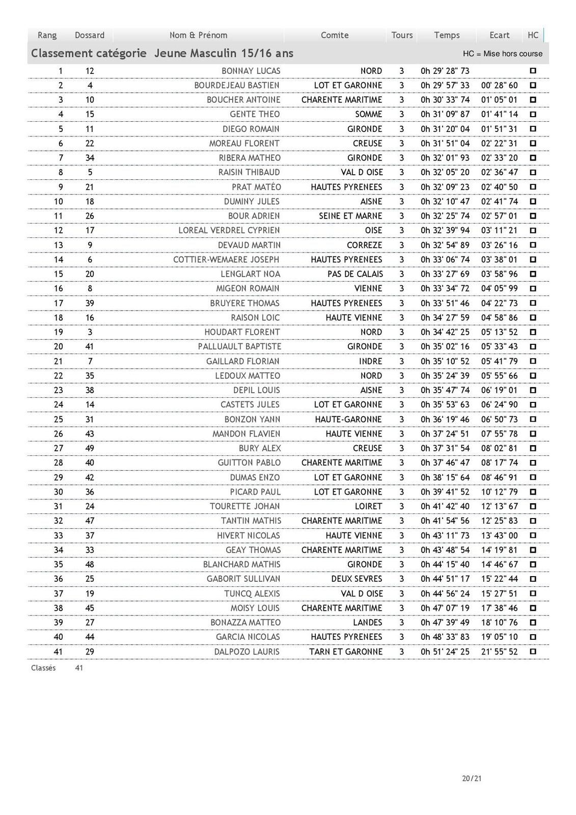 RÉSULTATS du Championnat National Cyclo-Cross Ufolep 1 et 2 fevrier 2020 a ST JEAN D'ANGELY