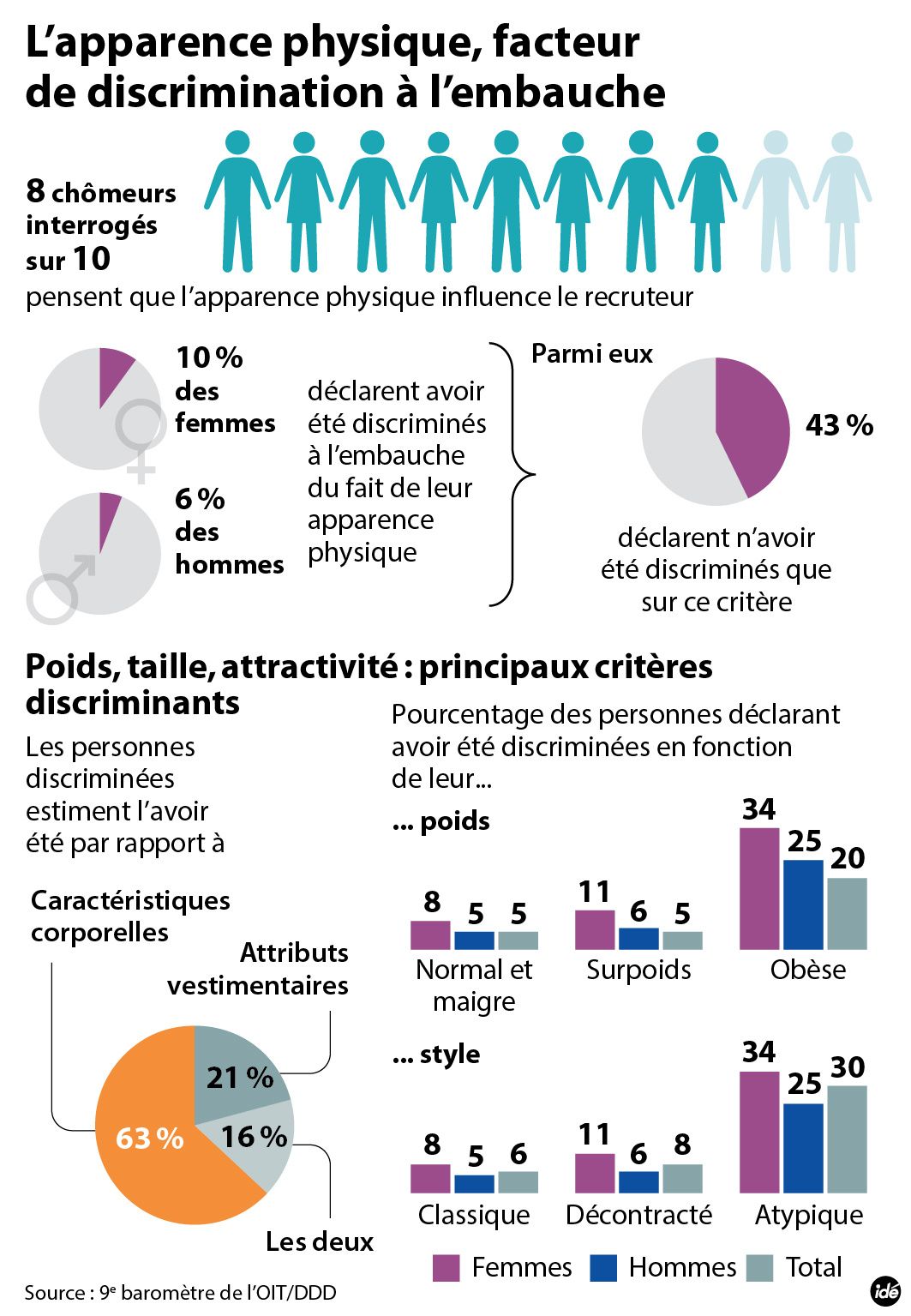 Faut Il Etre Beau Pour Reussir Le Cafuron