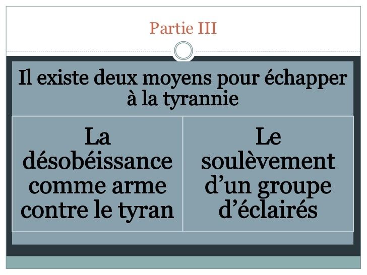 De L Actualite Du Discours De La Servitude Volontaire De La Boetie Fo Retail Distribution
