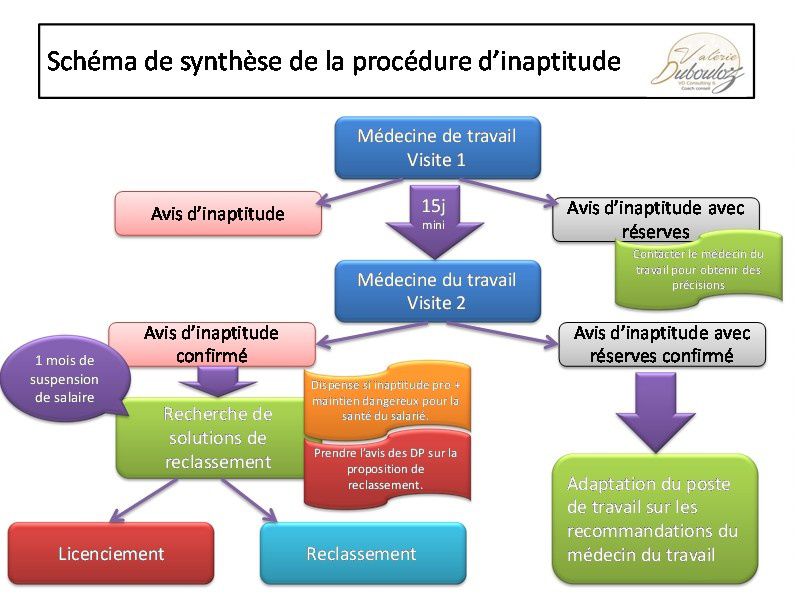 Cessation totale activité licenciement économique