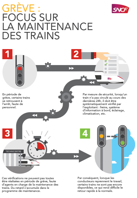Grève et maintenance